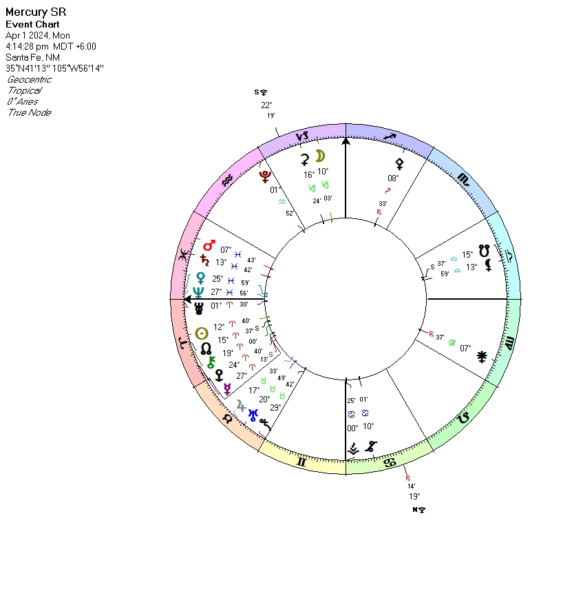 April 2024: Mercury Rx, Solar Eclipse, Jupiter-Uranus - Evolutionary ...